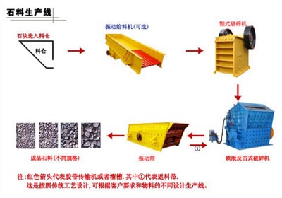 石料生产线
